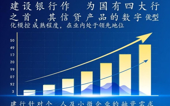 建行最新贷款口子怎么申请