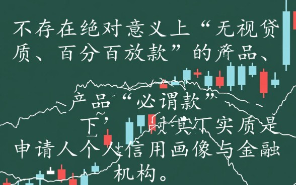 现在必下款的口子有哪些,2026最新秒批是真的吗 2026最新秒批是真的吗
