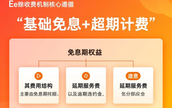 利息高不高具体怎么算的