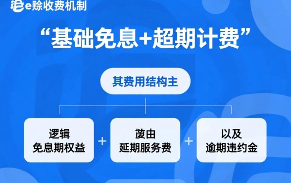 利息高不高具体怎么算的