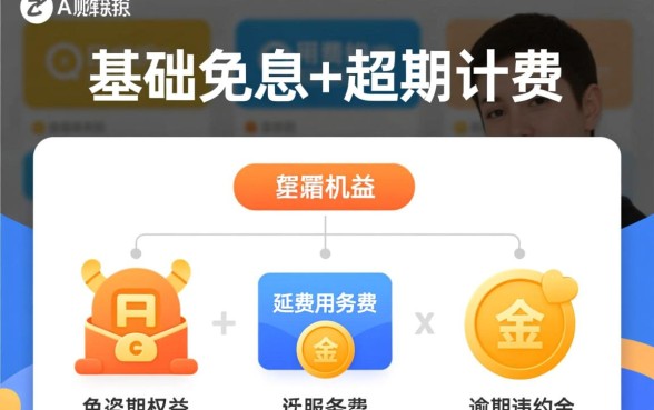 利息高不高具体怎么算的