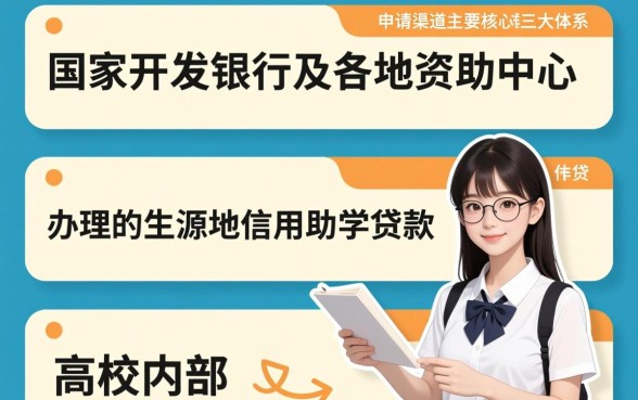 学生贷款在哪申请最方便
