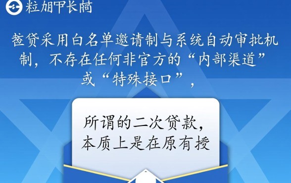 微粒贷二次贷款口子在哪里