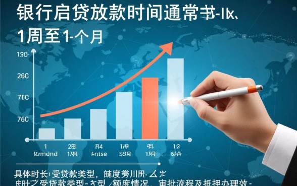 兴业银行房贷放款一般要多久