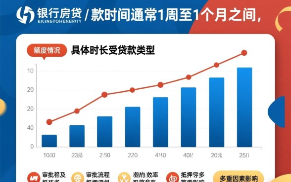 兴业银行房贷放款一般要多久