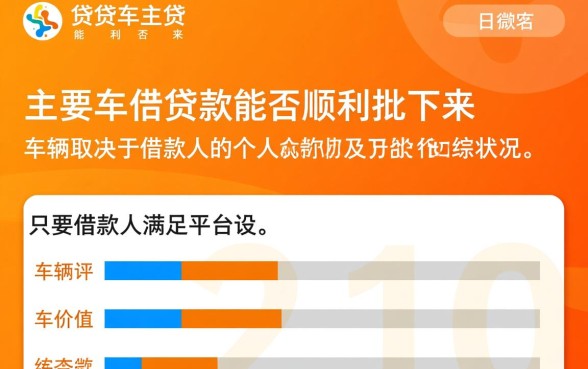微贷车主贷的贷款能否顺利批下来