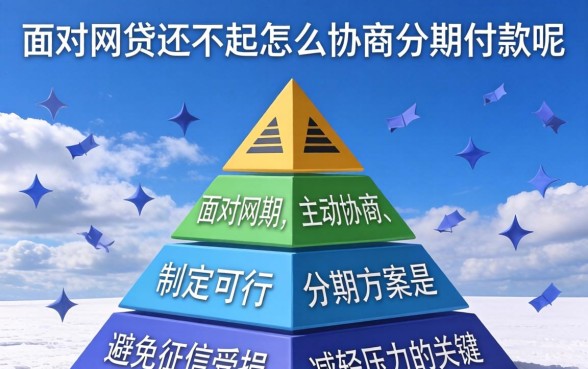 网贷还不起怎么协商分期付款呢 网贷还不起怎么协商分期付款呢